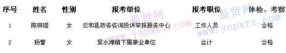 名單