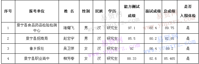 名單