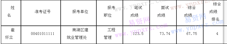 名單