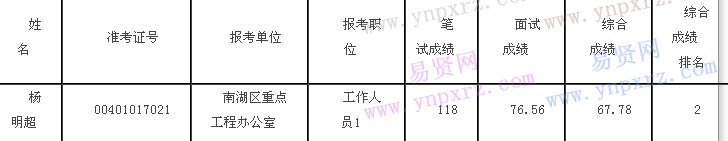 名單