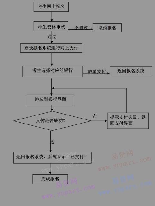 2016年河南省教师资格网上支付流程图