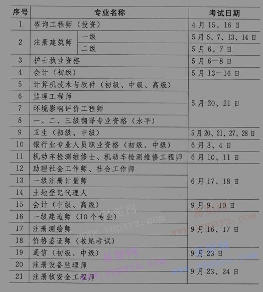 2017年專業(yè)技術人員資格考試工作計劃