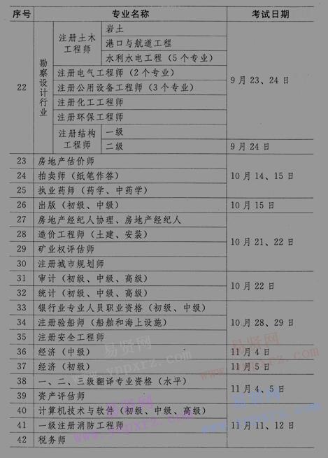 2017年專業(yè)技術人員資格考試工作計劃