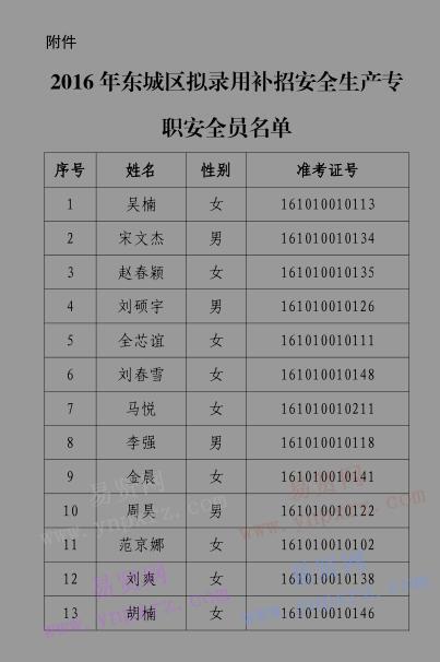 2016年北京市東城區(qū)擬錄用補(bǔ)招安全生產(chǎn)專職安全員公示公告