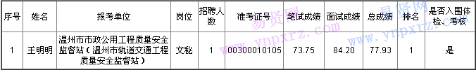 名單