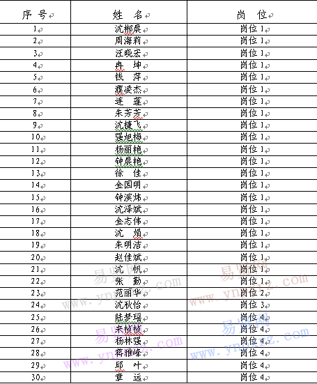 人口协管员考试题目_广州近4000人报考交通协管员 月工资2100元(2)