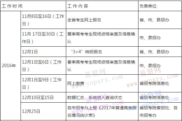 山東省2017年普通高考網(wǎng)上報名工作日程表