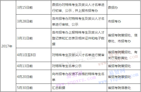 山東省2017年普通高考網(wǎng)上報名工作日程表