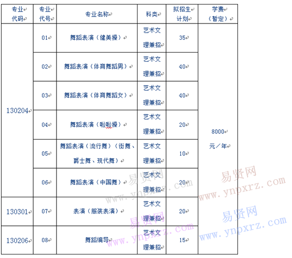 山東體育學(xué)院2017年藝術(shù)類專業(yè)招生簡(jiǎn)章