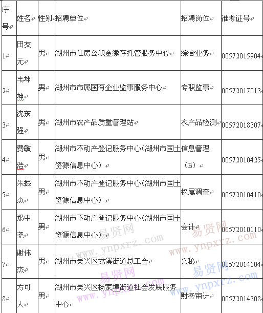 名單