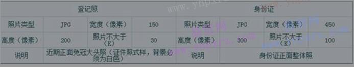 2017年华中科技大学博士网上确认的通知