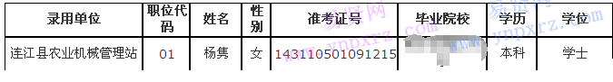 2016年度考试录用公务员福州市连江县政府系统拟录用人员名单公示