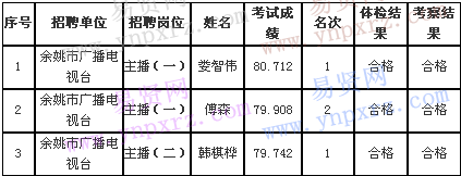 名單