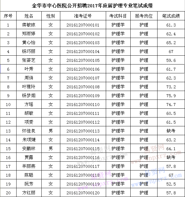 名單