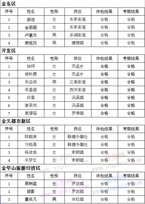 名單