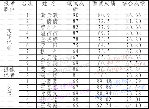 名單