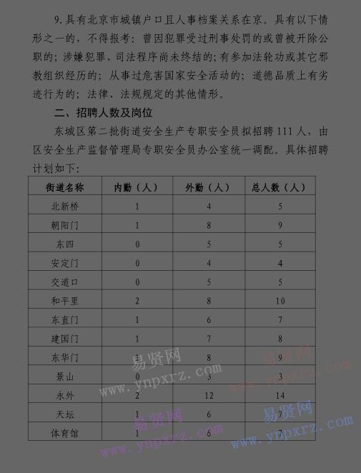 2016年北京市東城區(qū)第二批街道安全生產專職安全員招聘公告
