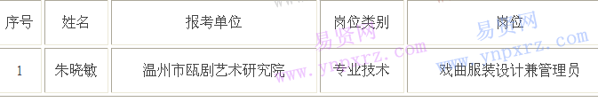 名單