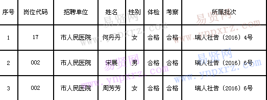 名單