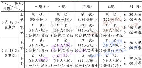 临沂市2017年上半年全国英语等级考试报名事项公告 