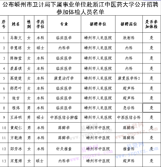 名單