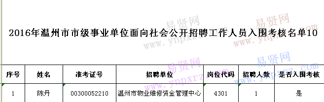 名單