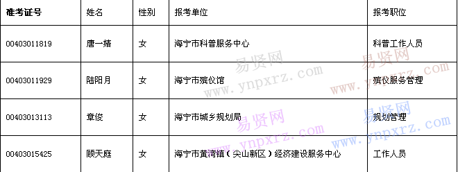 名單