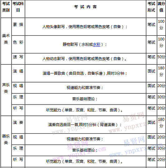 海南省2017年藝術(shù)類專業(yè)考試通知