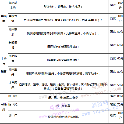 海南省2017年藝術(shù)類專業(yè)考試通知