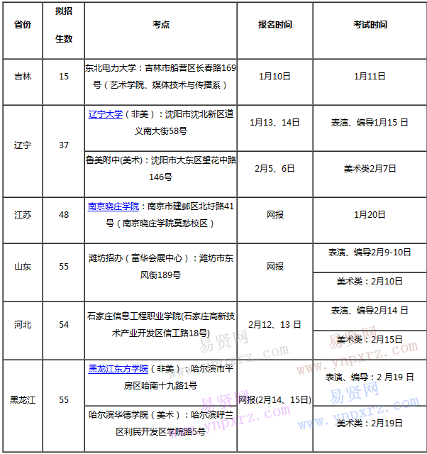 2017年東北電力大學藝術類專業(yè)?？紩r間