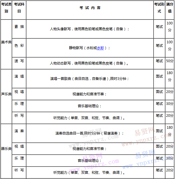 海南2017年藝術(shù)類(lèi)統(tǒng)考時(shí)間地點(diǎn)安排