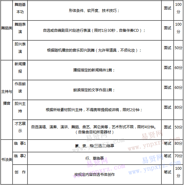 海南2017年藝術(shù)類(lèi)統(tǒng)考時(shí)間地點(diǎn)安排