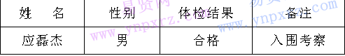 名單