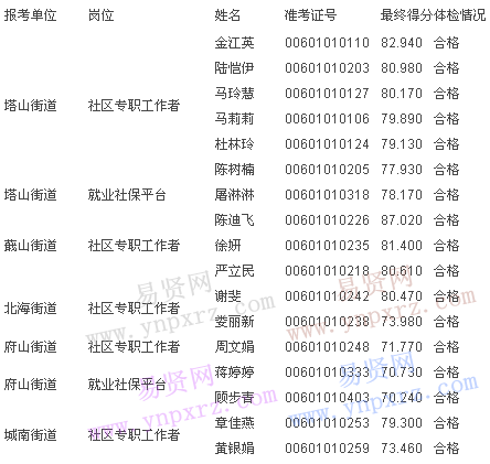 名單
