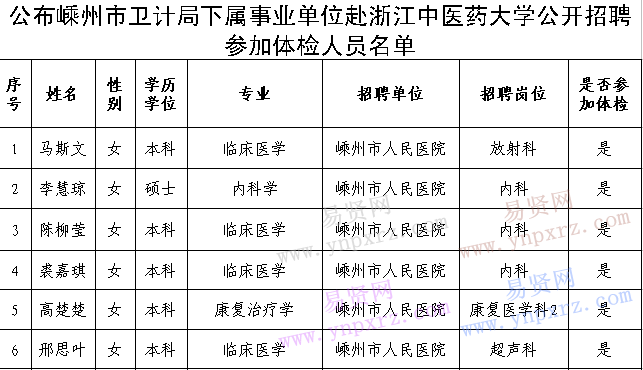 浙江省嵊州市人口数量_浙江省新人教版数学绍兴市嵊州市马寅中学2015-2016学年