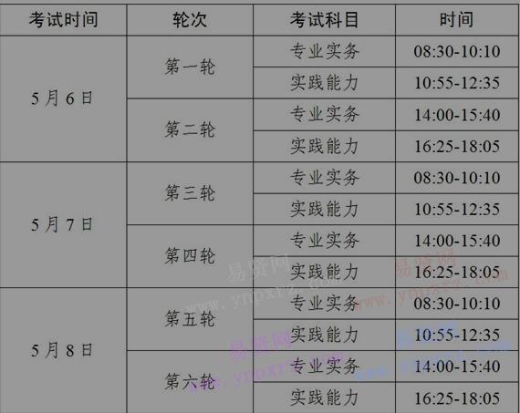 2017年河南省肿瘤医院护士执业资格考试工作通知