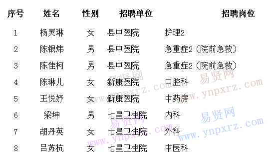 名單