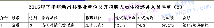 名單
