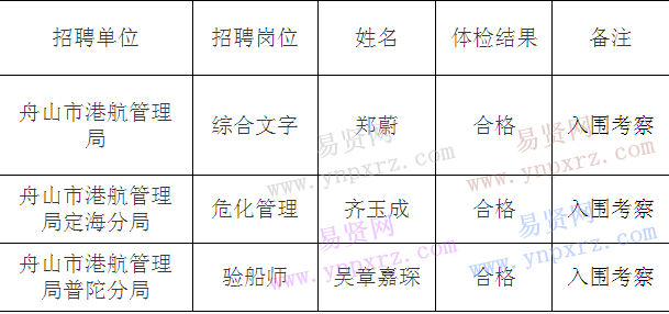 名單