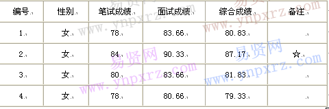 名單