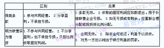 成人高考專升本民法(6)