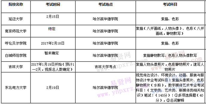 黑龍江2017年美術(shù)?？紗握袝r間表