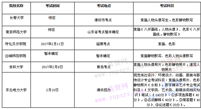 山東2017年美術(shù)單招?？紩r(shí)間表