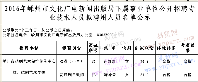 名單