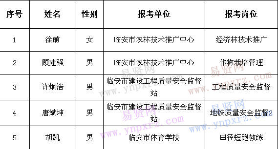 名單