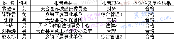 名單