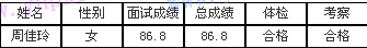 名單