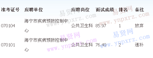 名單