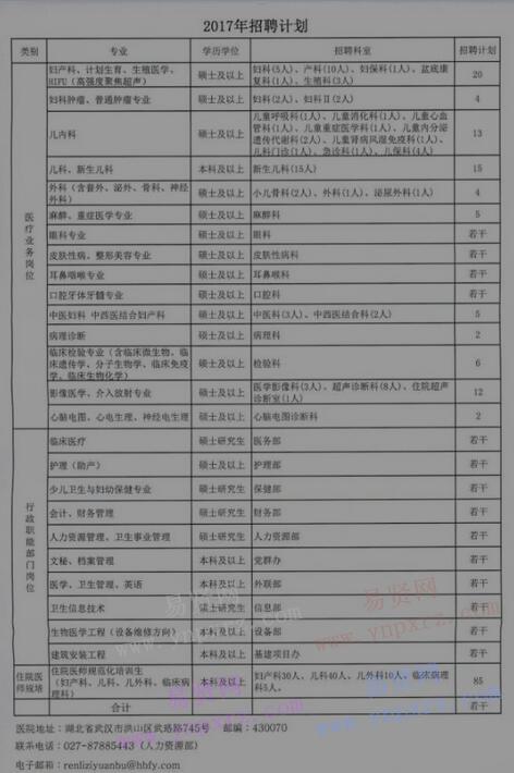 2016年湖北省婦幼保健院招聘啟事