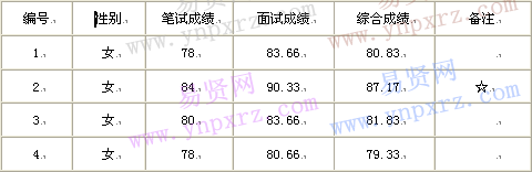 名單